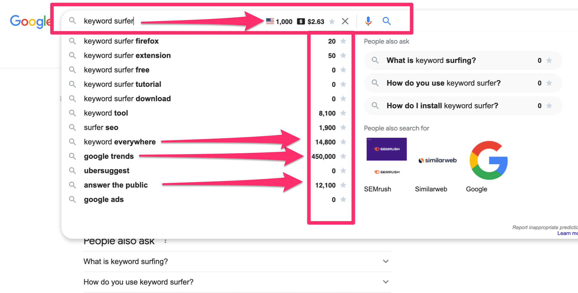 keyword surfer extension
