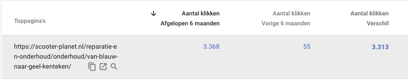 resulataten van langdurige invloed SEO