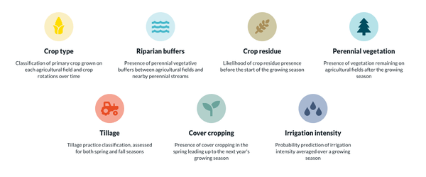 Examples of what can be detected with ML and satellites