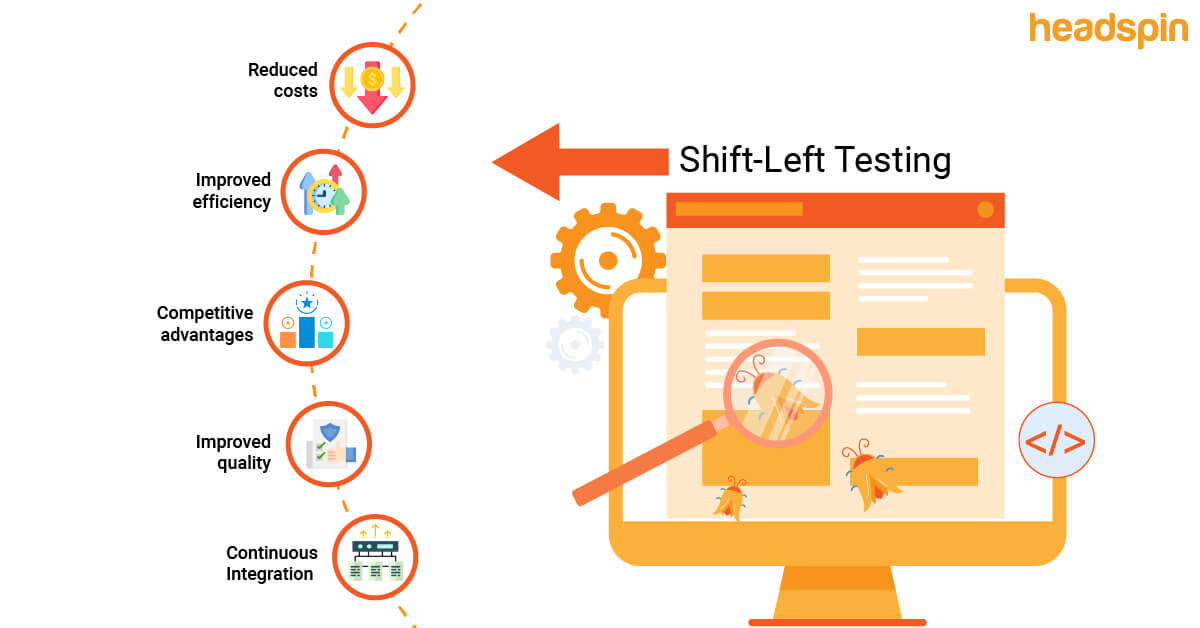 Why is shift-left testing important for organizations