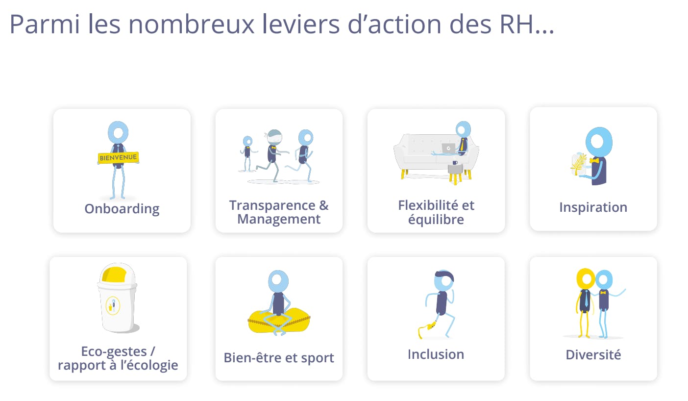 stratégie RSE leviers d'actions RH