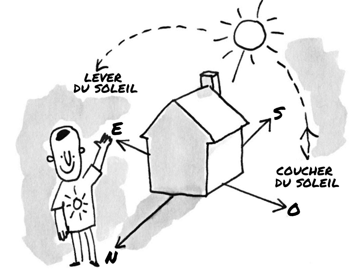 Illustration de la course du soleil en France pour mieux orienter vos panneaux solaires