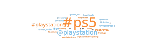 PS5 Word cloud 2