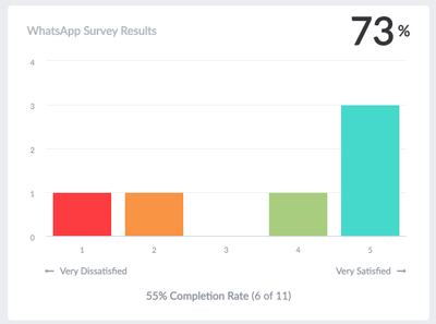 WhatsApp Survey Widget