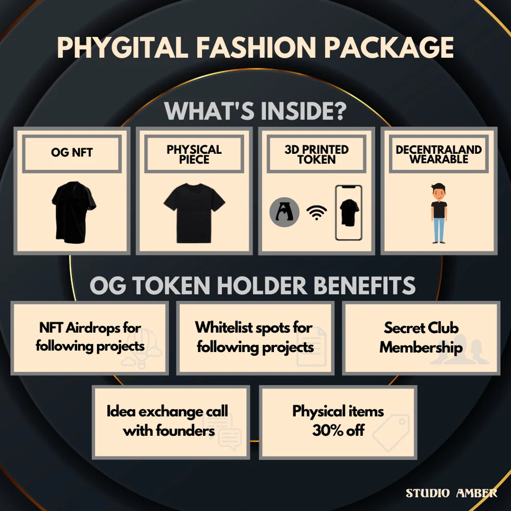 Phygital Fashion Package - Studio Amber