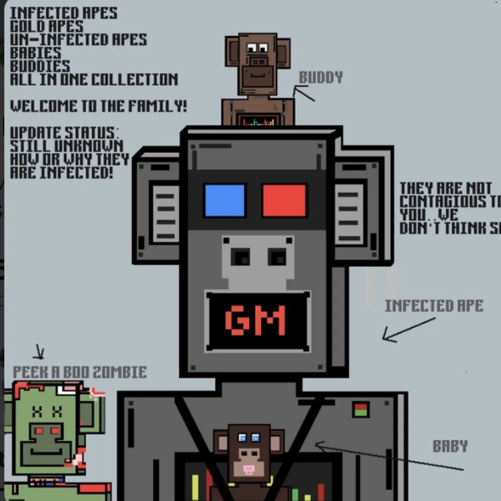Infected Apes