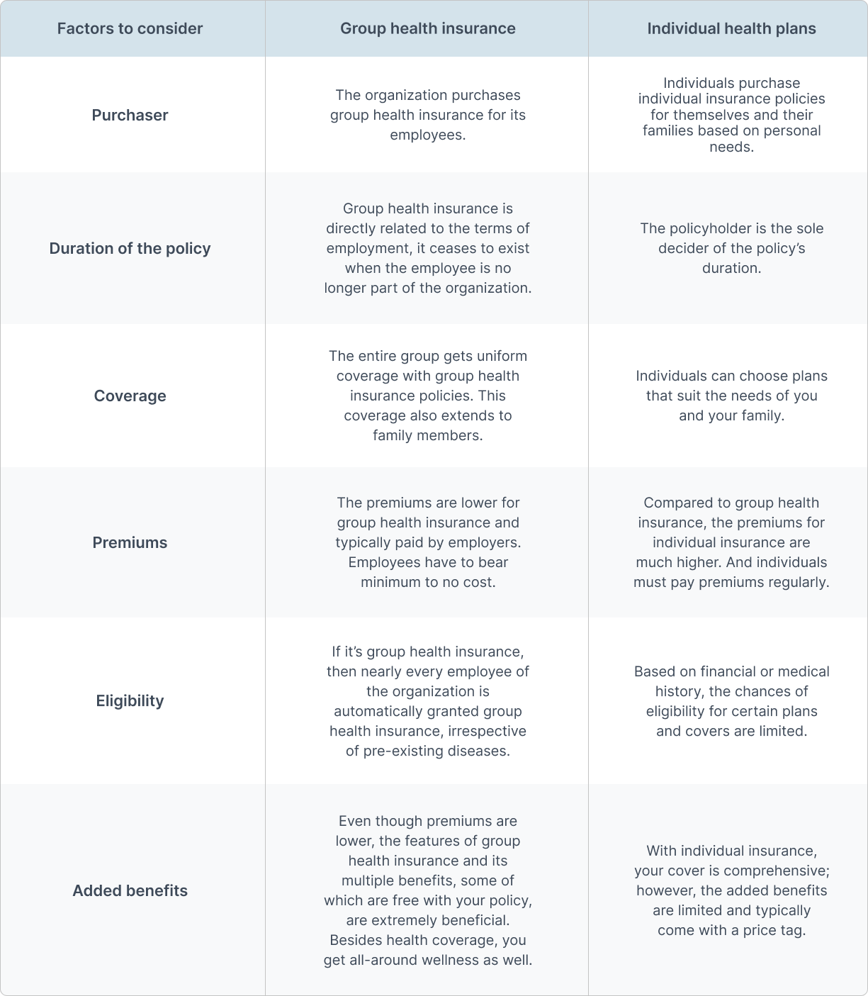 Difference between group health insurance vs individual health insurance