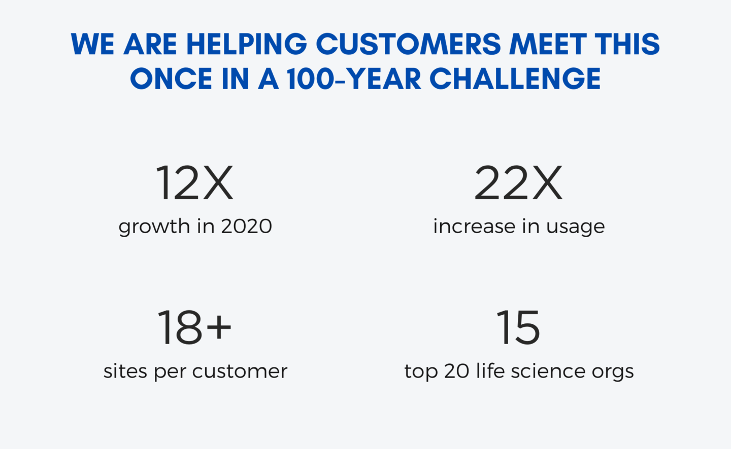 2020 growth