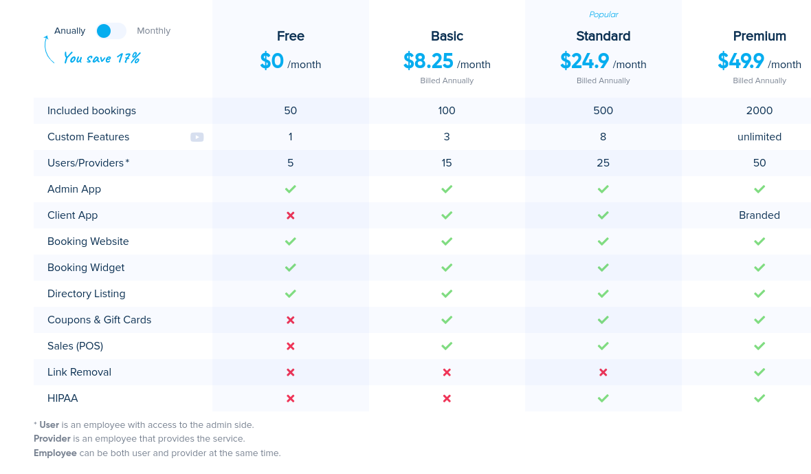 Top 5 Best Mini Session Booking Software Tools For 2023