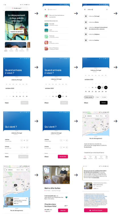 setup test : le workflow