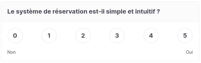setup test : la notation