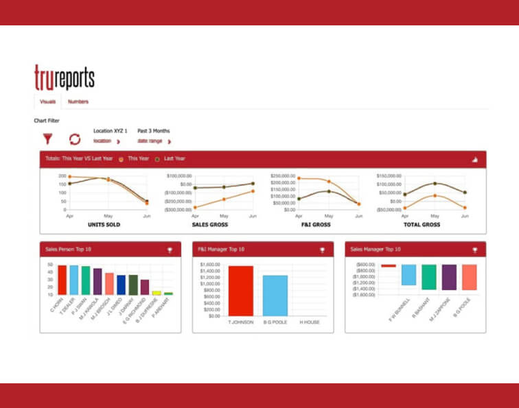 Image of TruReports dashboard