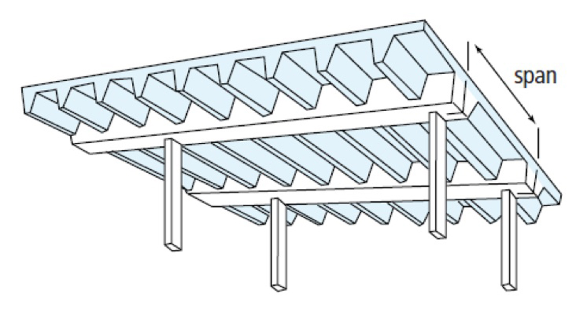 Australian Standards For Concrete Slab Thickness Jims Building