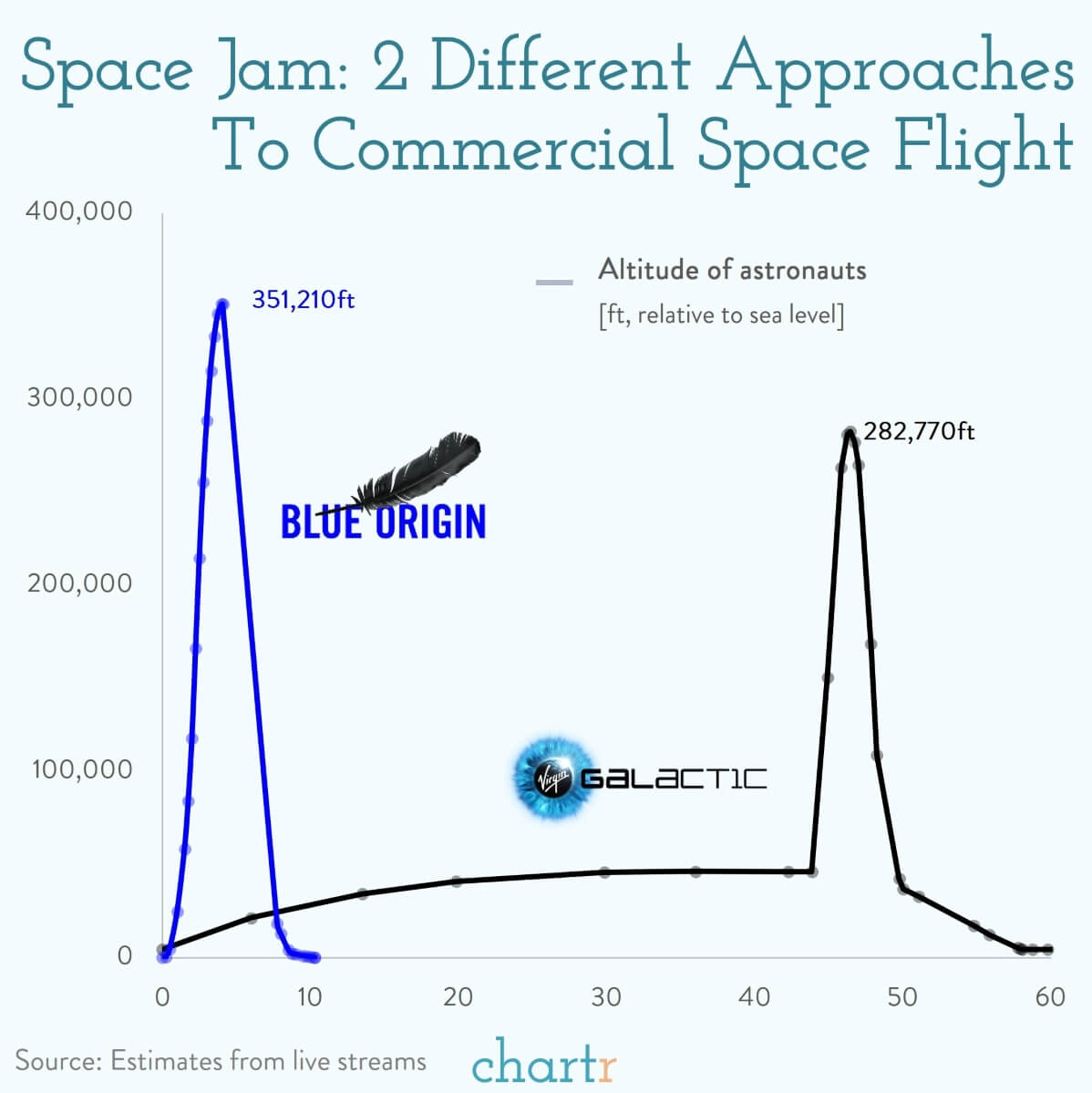 Space jam The different approaches the billionaires are taking in