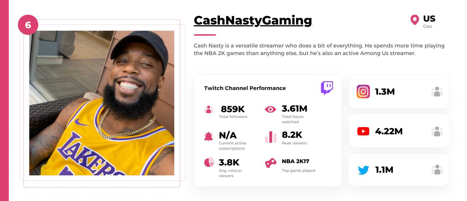 Top Black Twitch Streamers to Follow in 2022 CloutBoost