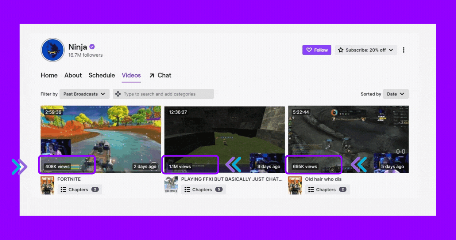 Twitch Marketing KPIs Advertisers Need to Know CloutBoost