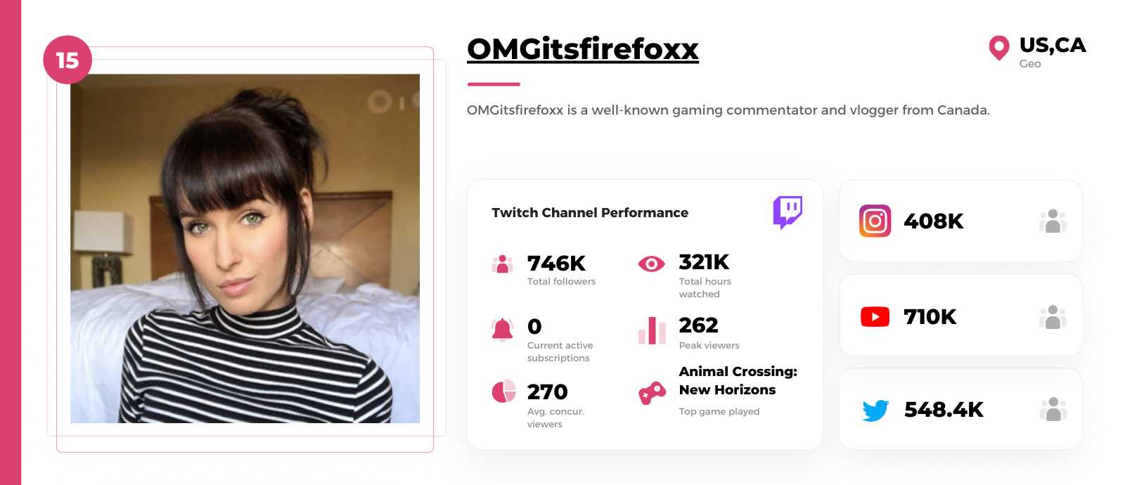 Top Female Twitch Streamers in 2021 | CloutBoost