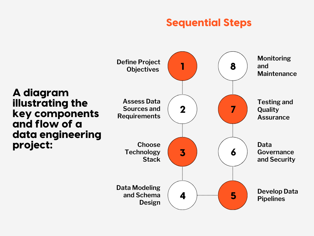 A Comprehensive Guide on Planning a Data Engineering Project