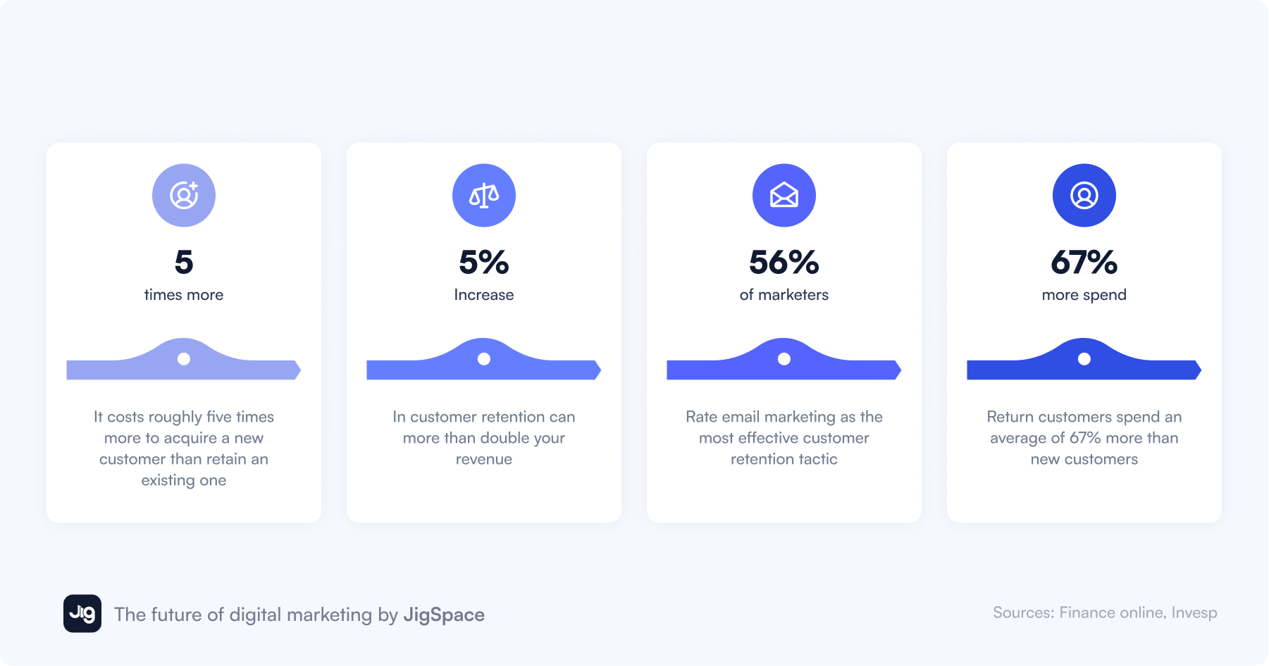 An infographic emphasizing the growing adoption of inbound marketing strategies like the Flywheel Model.