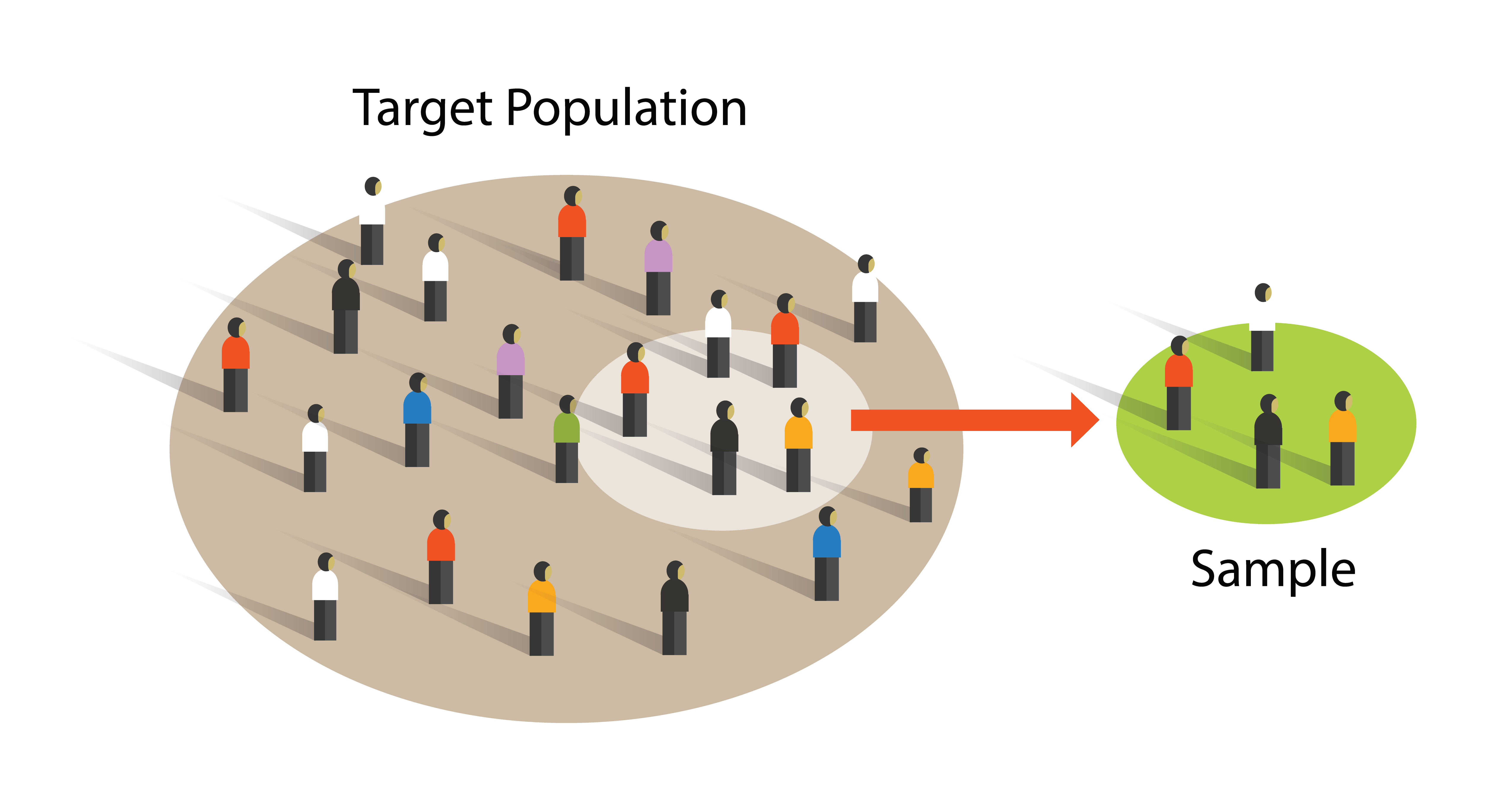 smart sampling graphical representation