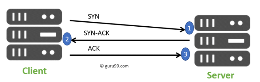 DDoS attacks and blockchain - Dec 15, 2021