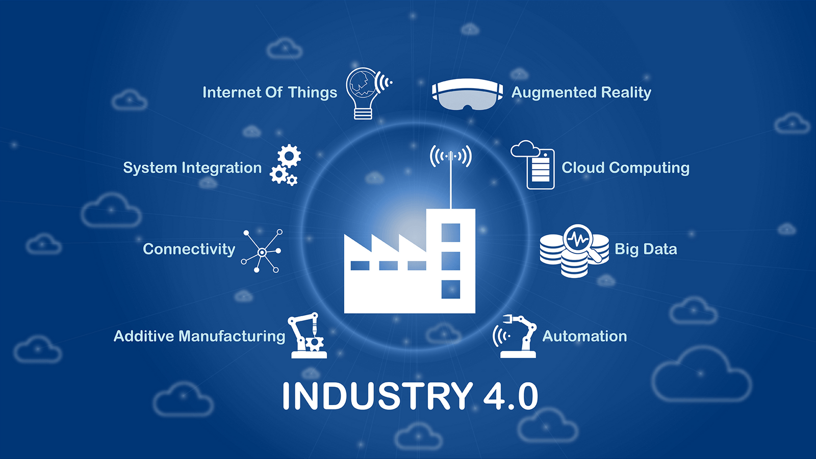 Automation Alley Michigan's Industry 4.0 Knowledge Center