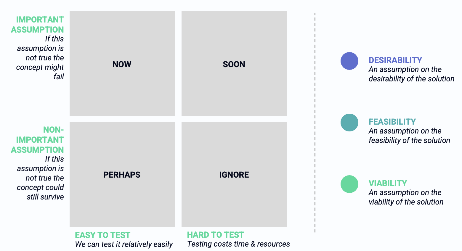 Assumption Mapping — What Is It? – QFKVJG