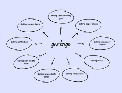 Image showcasing 10+ Best & Profitable Garbage Business Ideas in 2023