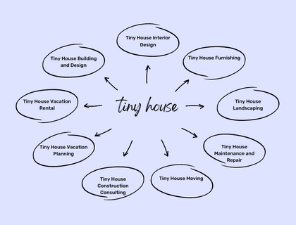 10+ Best & Profitable Tiny House Business Ideas in 2023
