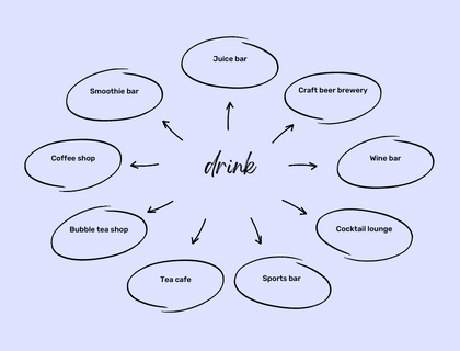 10+ Best & Profitable Drink Business Ideas in 2023