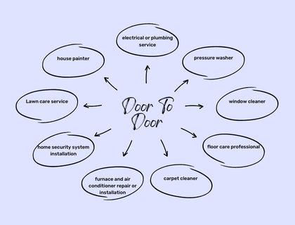 10+ Best & Profitable Door To Door Business Ideas in 2023