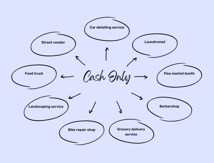 10+ Best & Profitable Cash Only Business Ideas in 2023