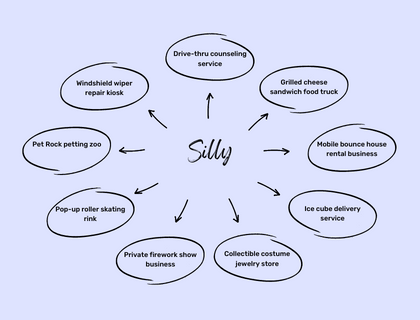 10+ Best & Profitable Silly Business Ideas in 2023