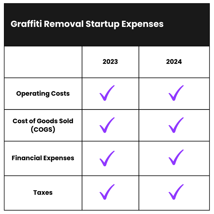 How Much Does it Cost to Start a Graffiti Removal Business