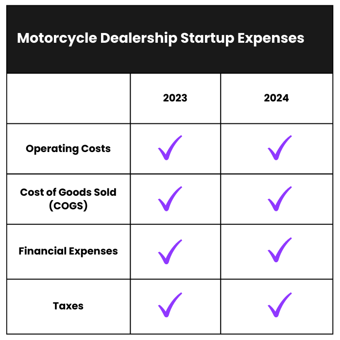 How Much Does it Cost to Start a Motorcycle Dealership Business