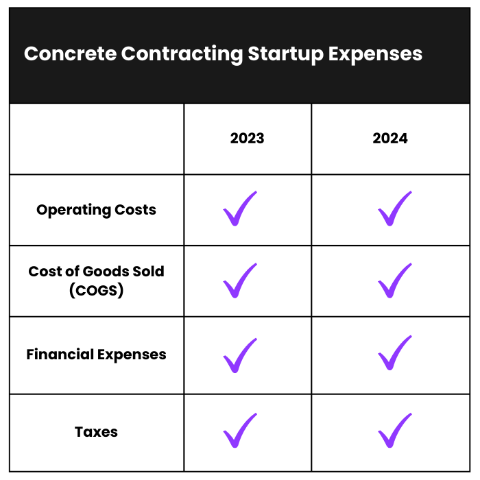 How much does it cost to start a contracting business