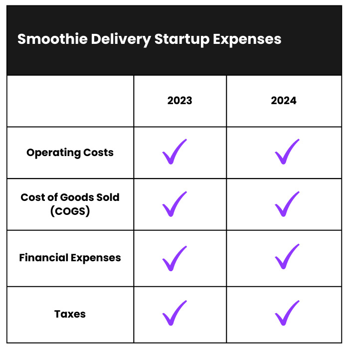 How Much Does it Cost to Start a Smoothie Delivery Business