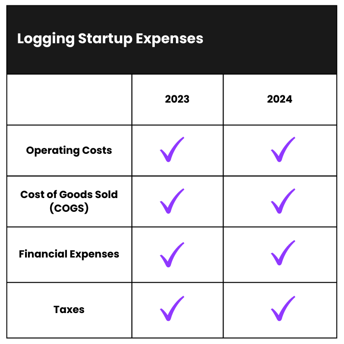 How Much Does it Cost to Start a Logging Business