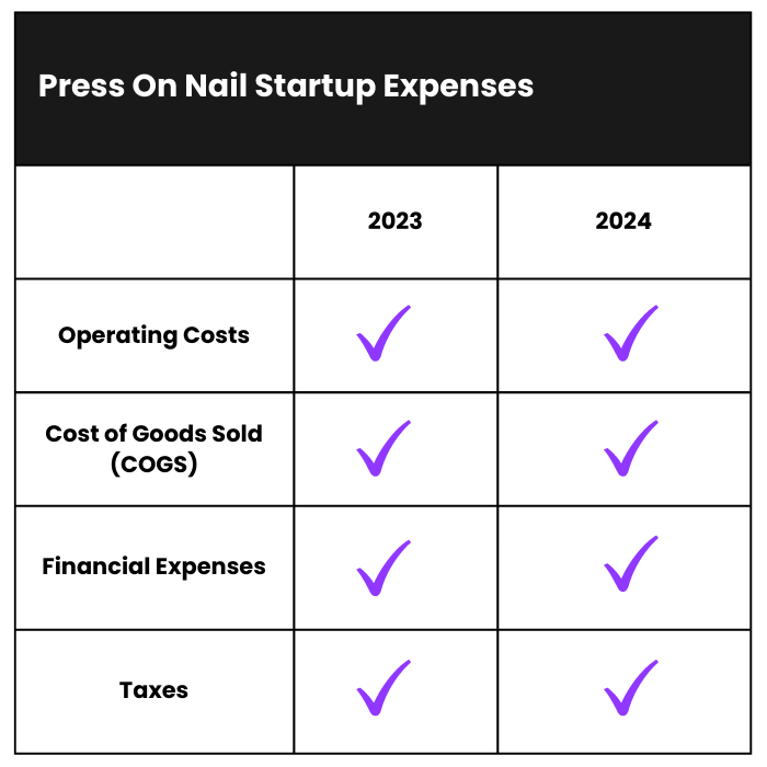 How Much Does it Cost to Start a Press On Nail Business