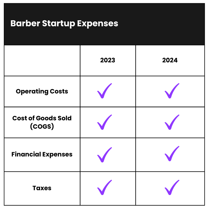 How Much Does it Cost to Start a Barber Business