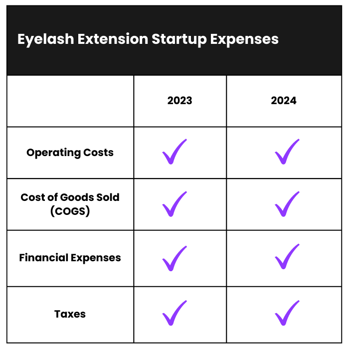How Much Does it Cost to Start a Eyelash Extension Business