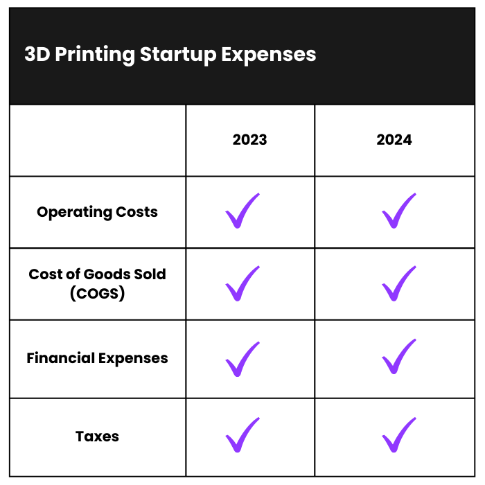 How Much Does it Cost to Start a 3D Printing Business