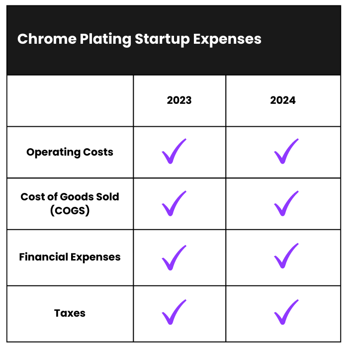 How Much Does it Cost to Start a Chrome Plating Business