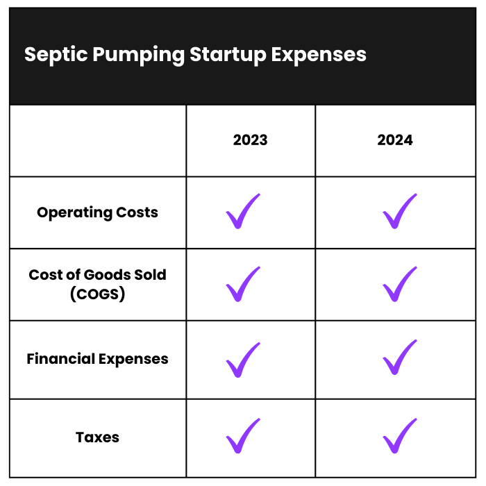 How Much Does it Cost to Start a Septic Pumping Business