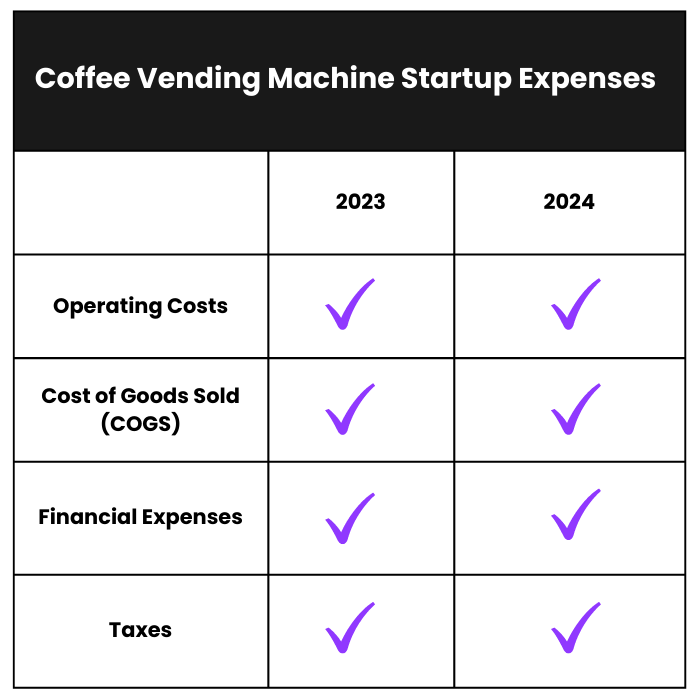 How Much Does it Cost to Start a Coffee Vending Machine Business