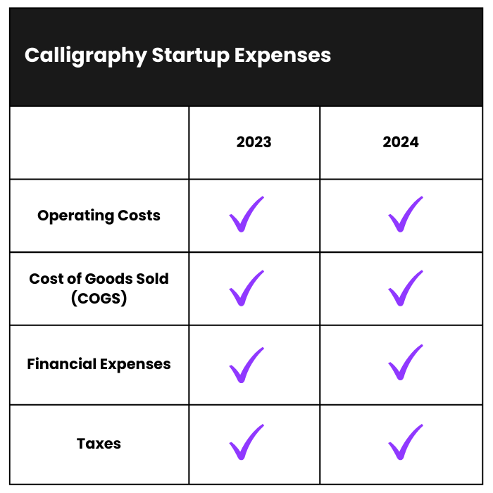 How Much Does it Cost to Start a Calligraphy Business