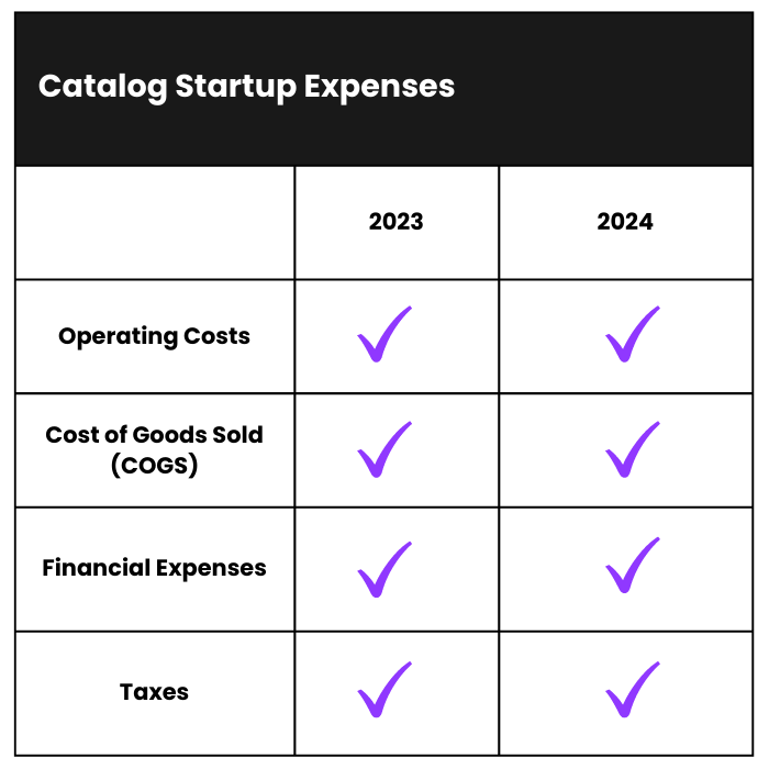 How Much Does it Cost to Start a Catalog Business