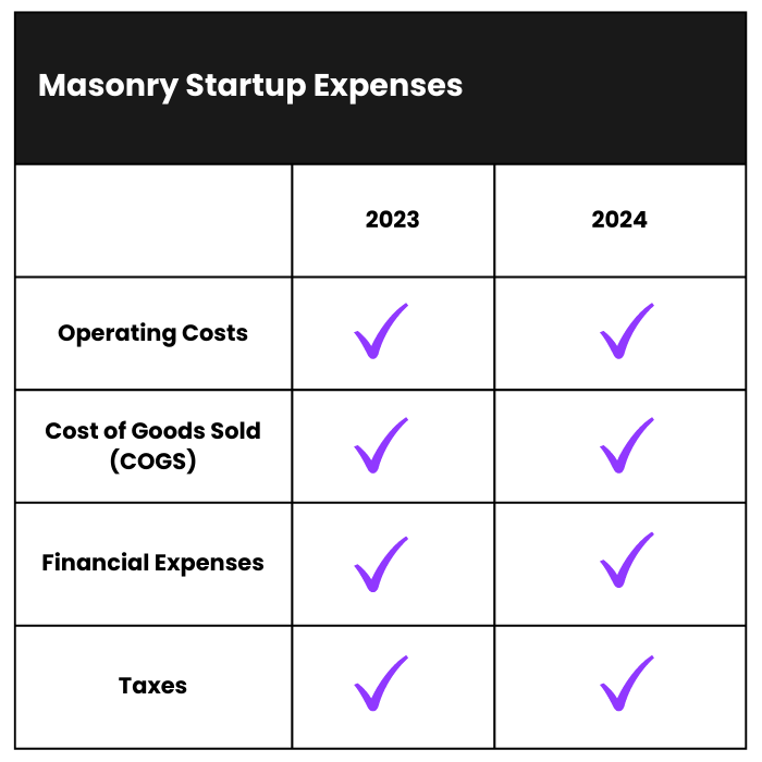 How Much Does it Cost to Start a Masonry Business