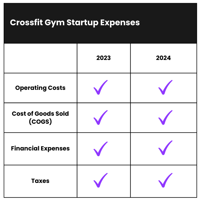 how-much-does-it-cost-to-start-a-crossfit-gym-business