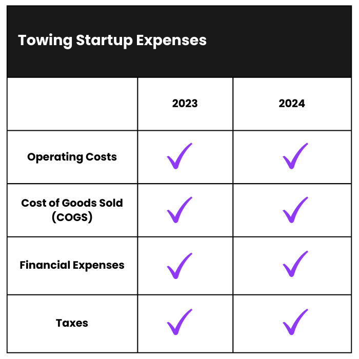 How Much Does it Cost to Start a Towing Business